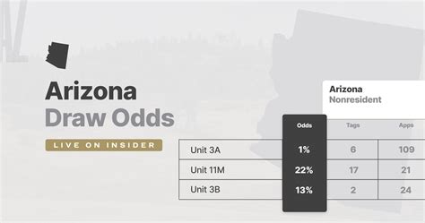 arizona draw odds calculator